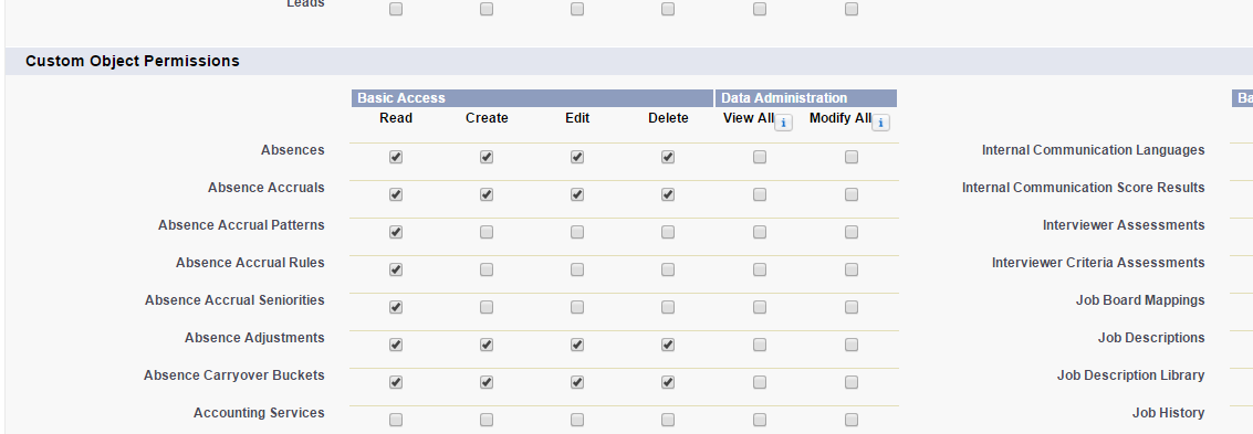 Profiles And Permissions